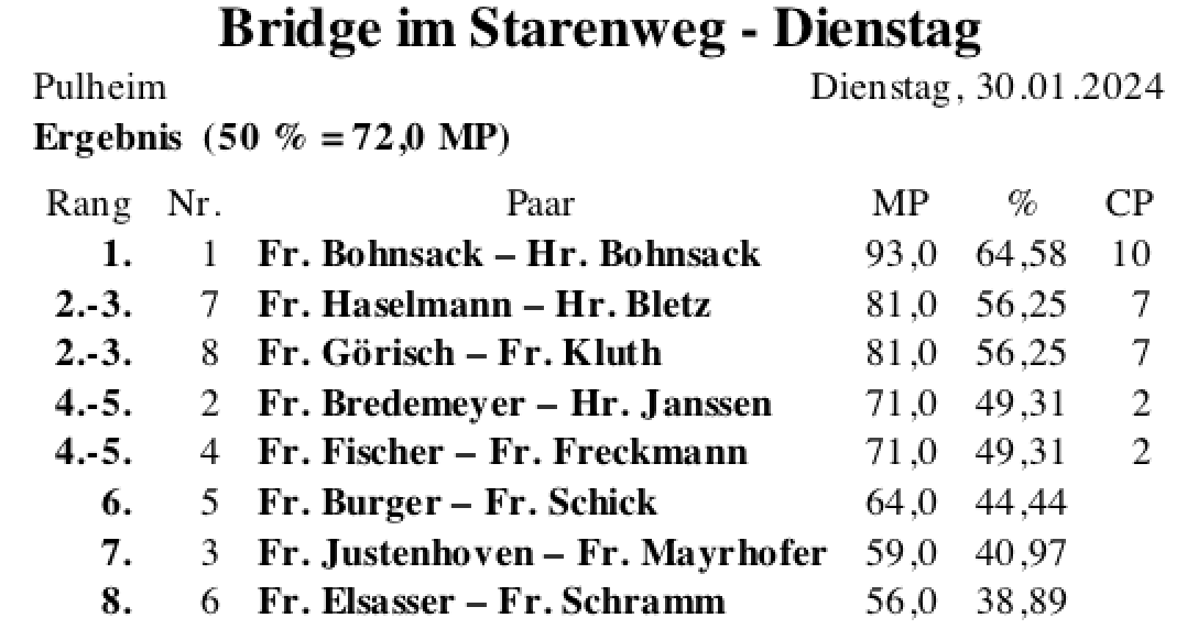 Bildschirmfoto 2024-01-30 um 19.50.54