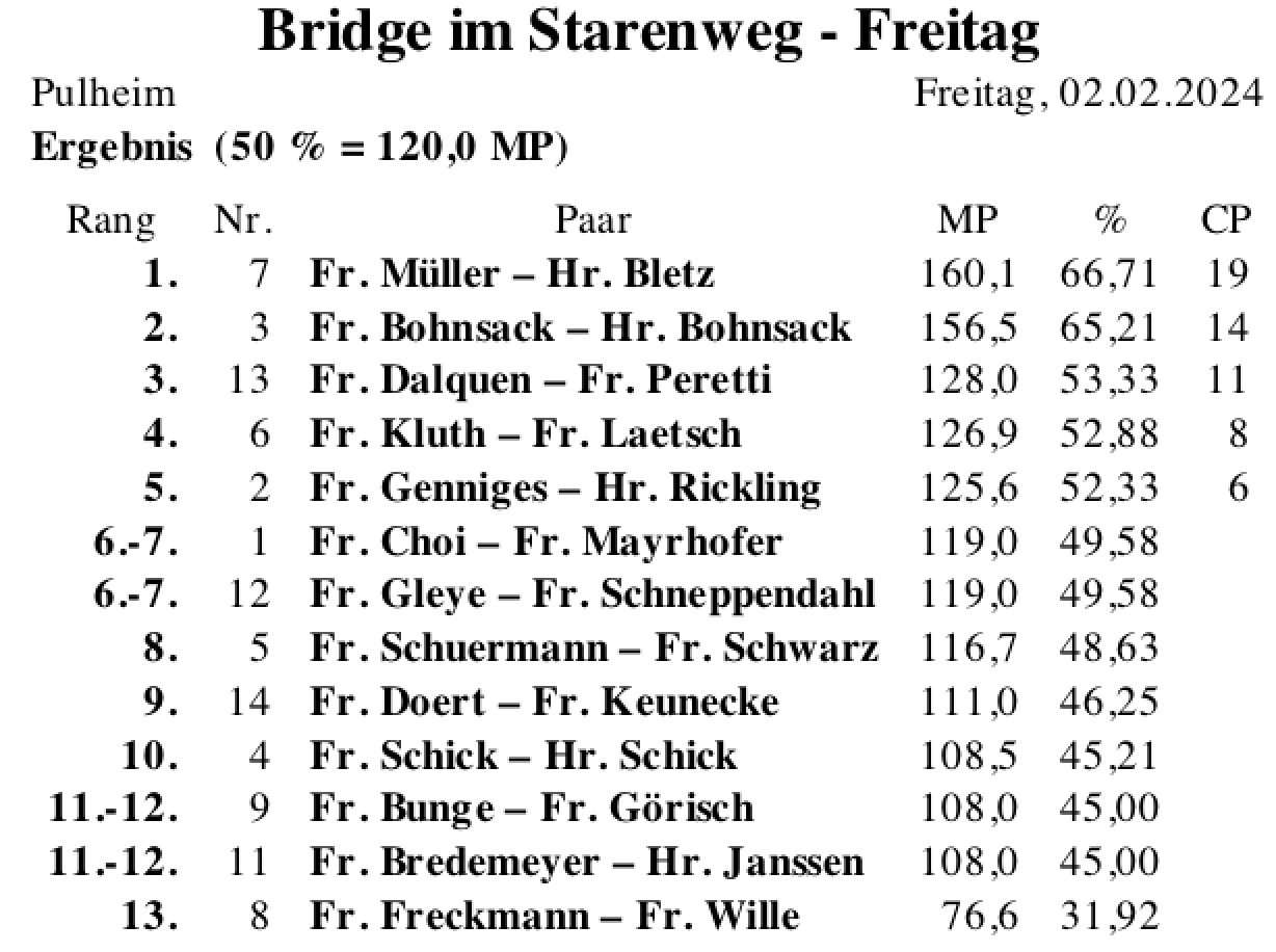 Bildschirmfoto 2024-02-02 um 18.54.15