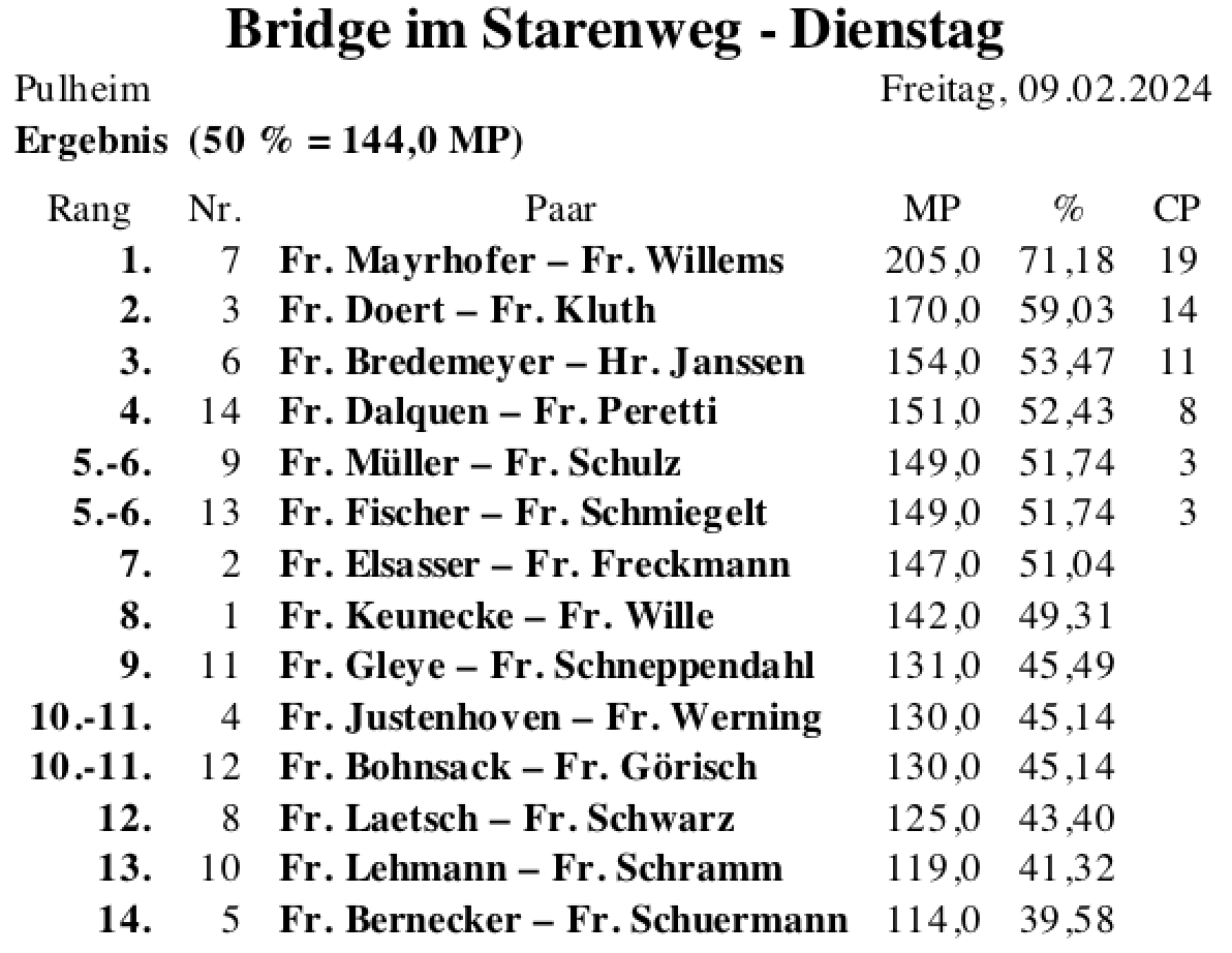 Bildschirmfoto 2024-02-13 um 09.51.30