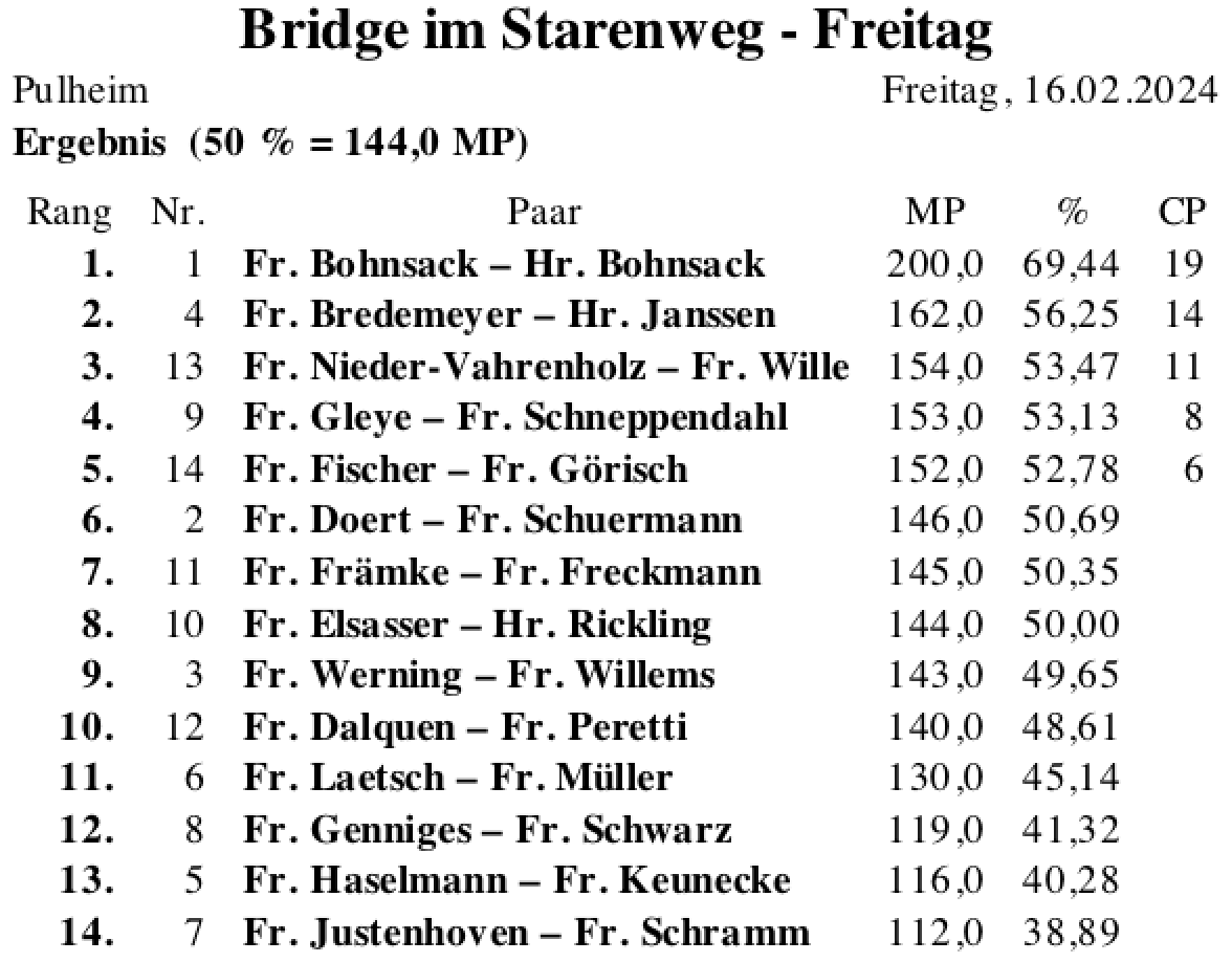 Bildschirmfoto 2024-02-16 um 18.01.53