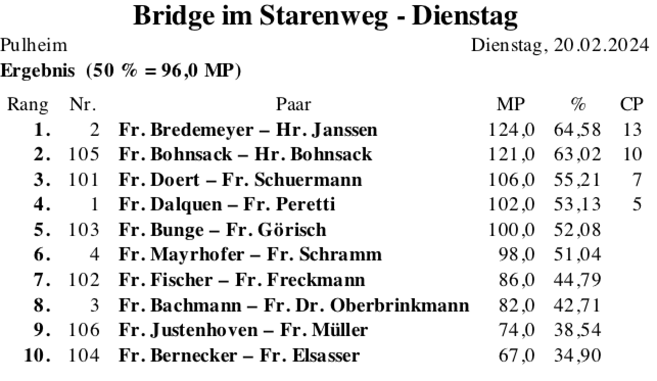 Bildschirmfoto 2024-02-20 um 18.55.08
