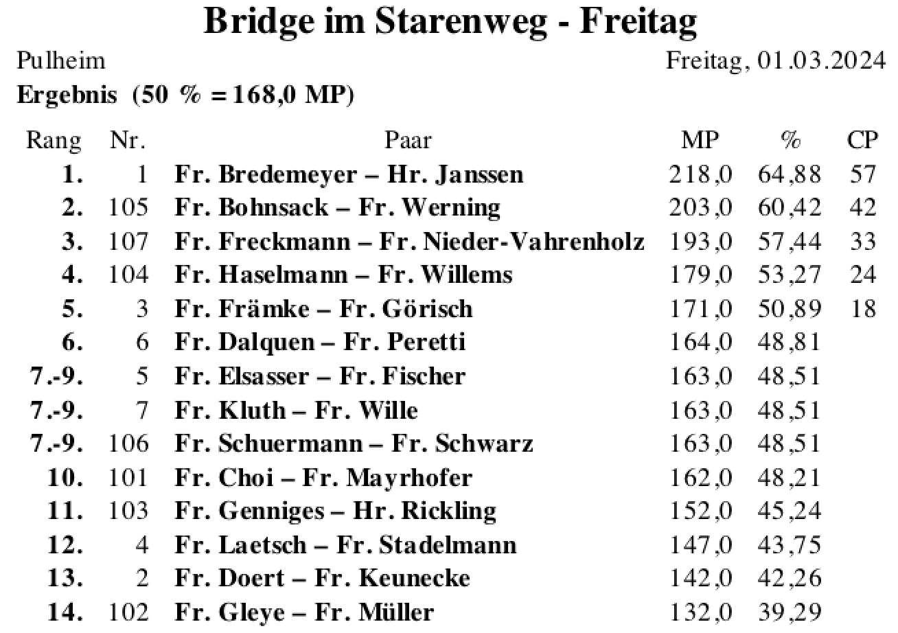 Bildschirmfoto 2024-03-01 um 18.54.12