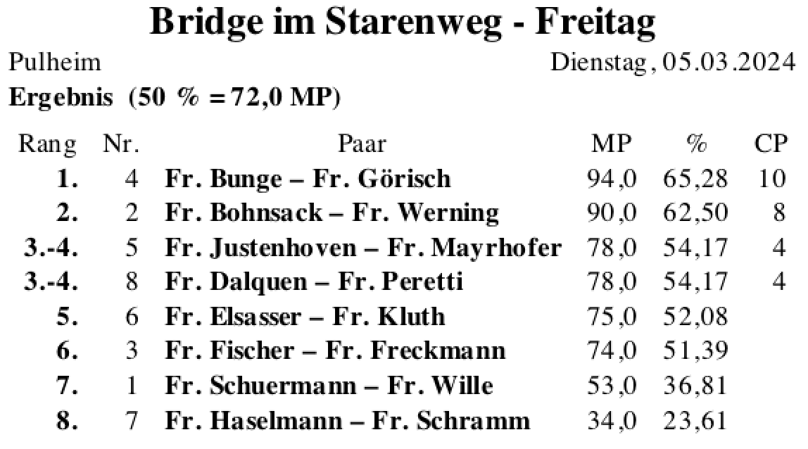 Bildschirmfoto 2024-03-05 um 18.55.41