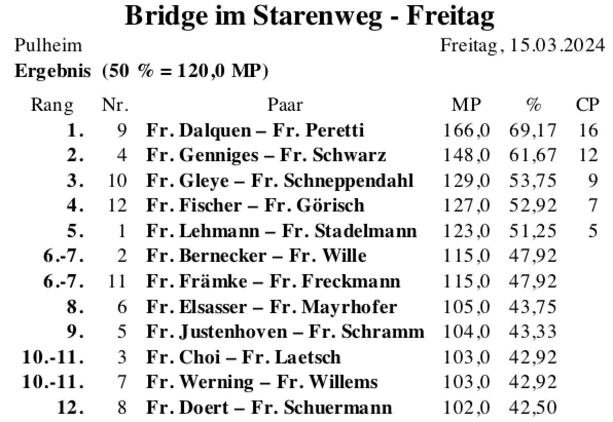 Bildschirmfoto 2024-03-19 um 11.51.13