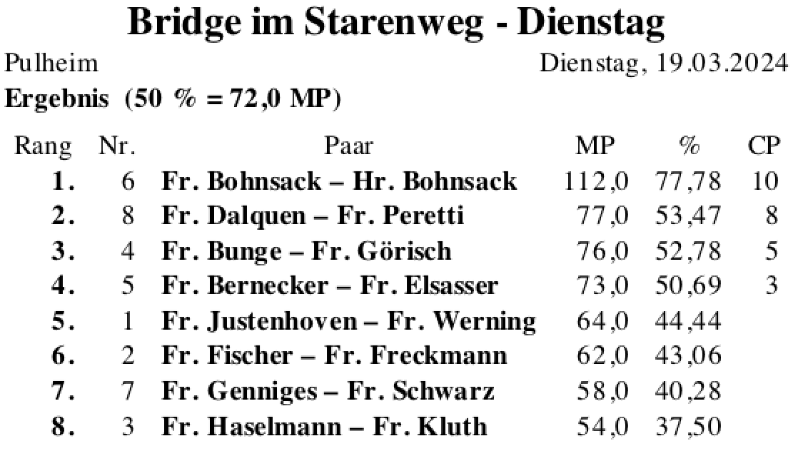 Bildschirmfoto 2024-03-19 um 18.34.00