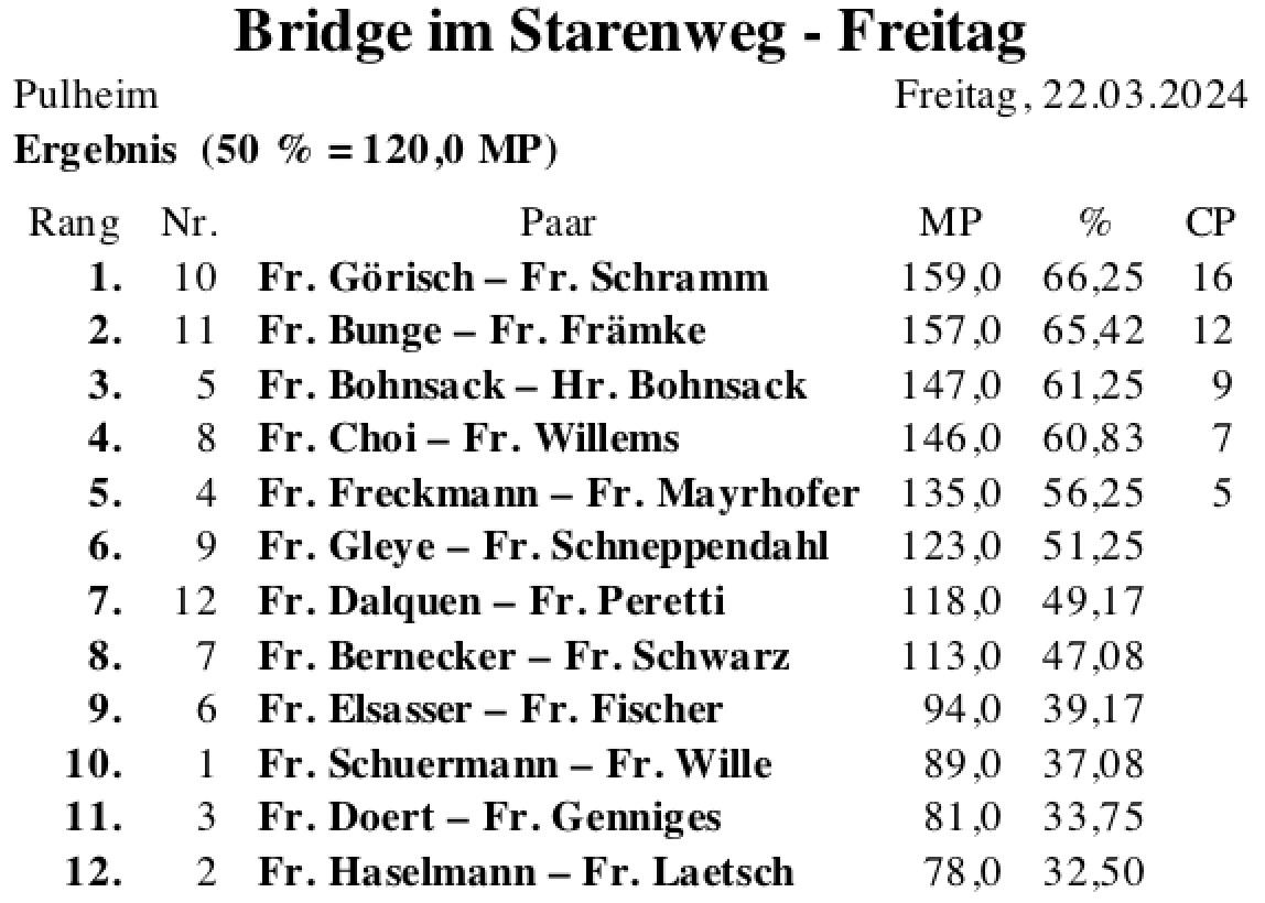 Bildschirmfoto 2024-03-22 um 18.55.57