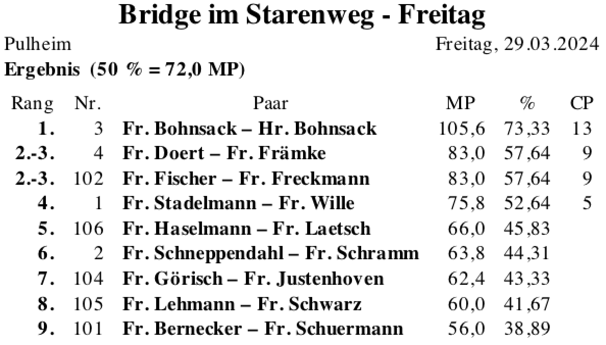 Bildschirmfoto 2024-03-29 um 18.42.55