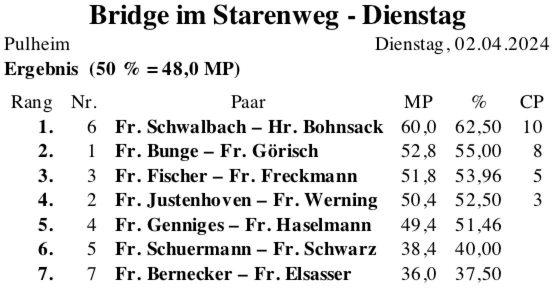 Bildschirmfoto 2024-04-03 um 01.13.07