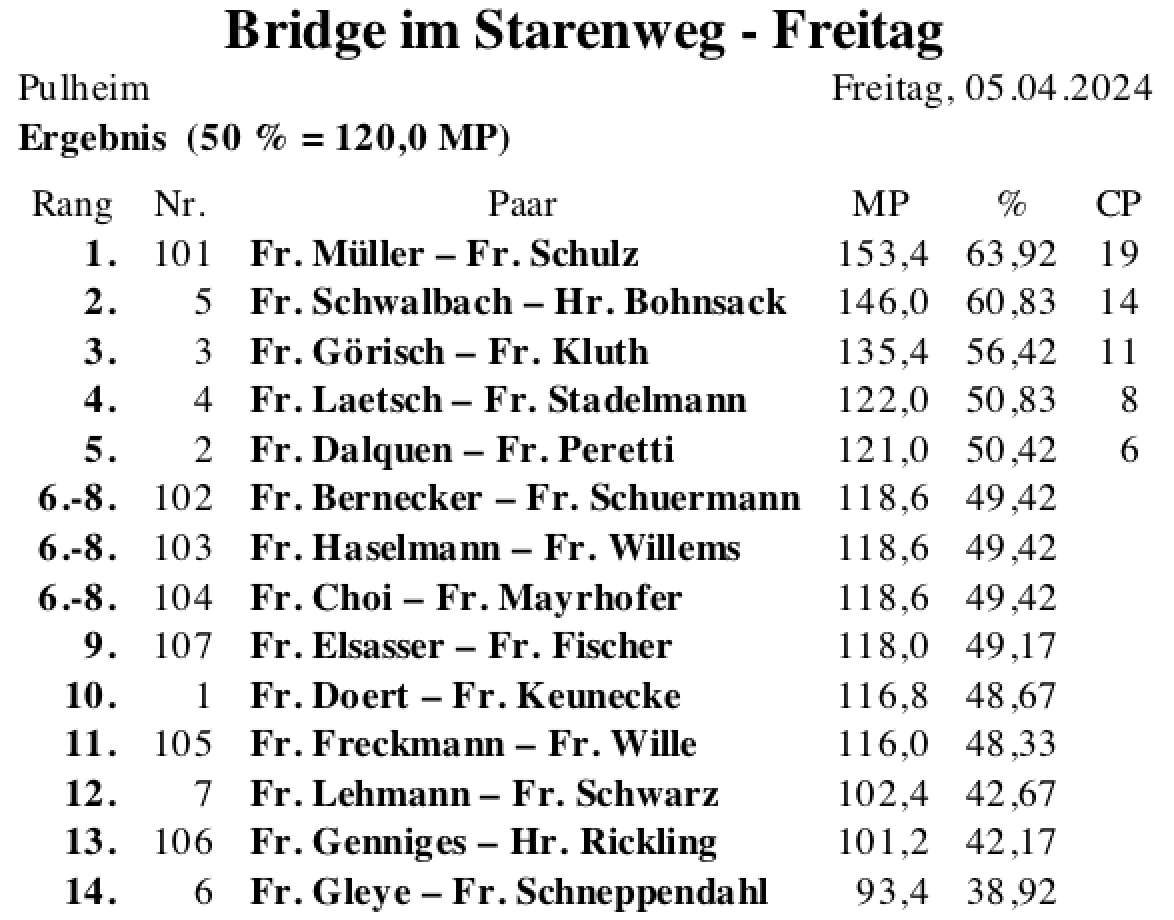 Bildschirmfoto 2024-04-05 um 19.36.31