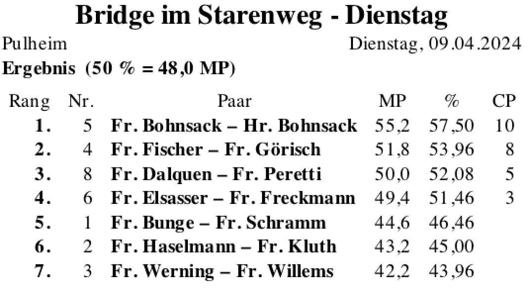 Bildschirmfoto 2024-04-09 um 20.42.32