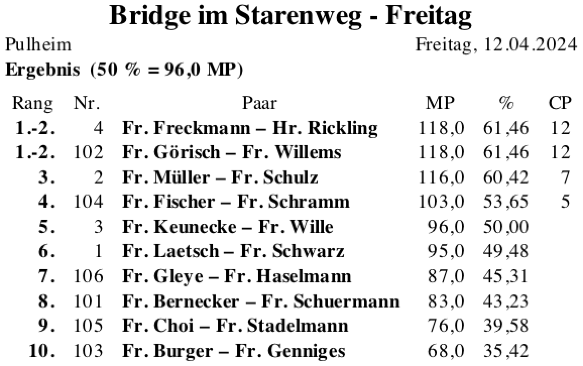 Bildschirmfoto 2024-04-17 um 00.24.15