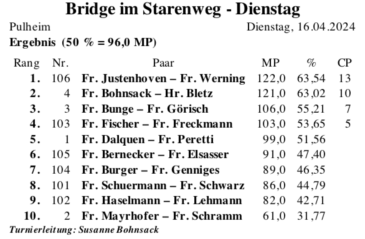 Bildschirmfoto 2024-04-17 um 00.28.55