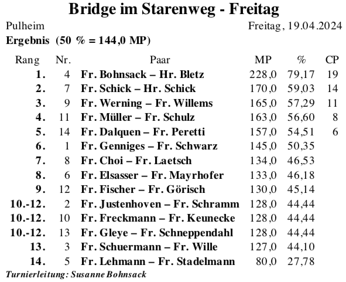 Bildschirmfoto 2024-04-20 um 00.13.44