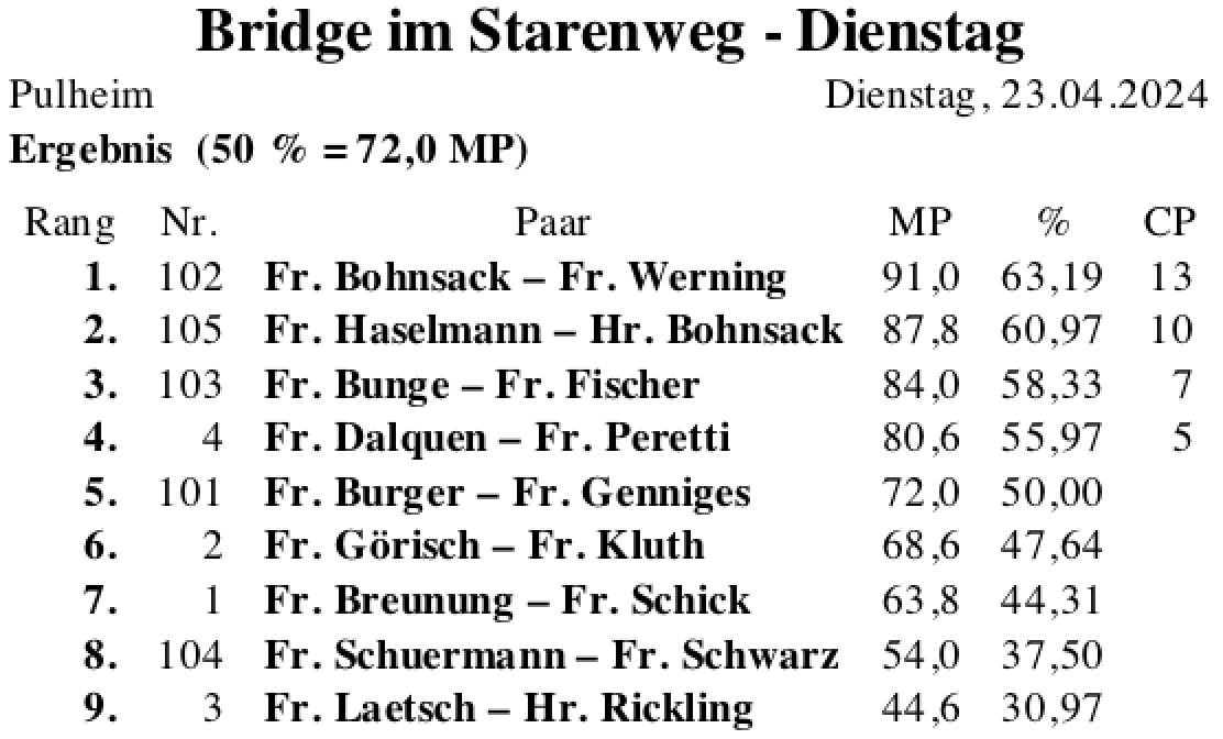 Bildschirmfoto 2024-04-23 um 20.41.05