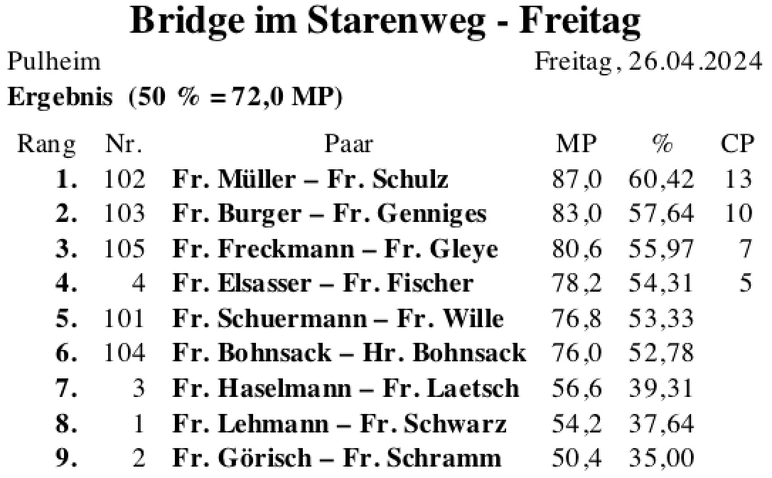 Bildschirmfoto 2024-04-26 um 18.43.00