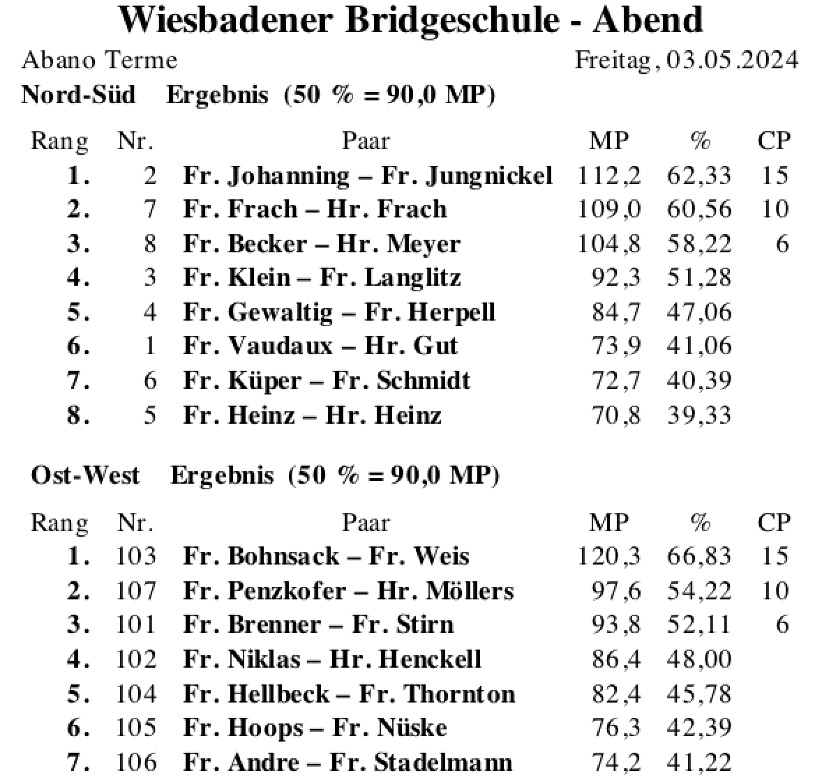 Bildschirmfoto 2024-05-03 um 23.28.51