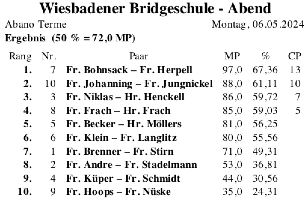 Bildschirmfoto 2024-05-06 um 23.18.42