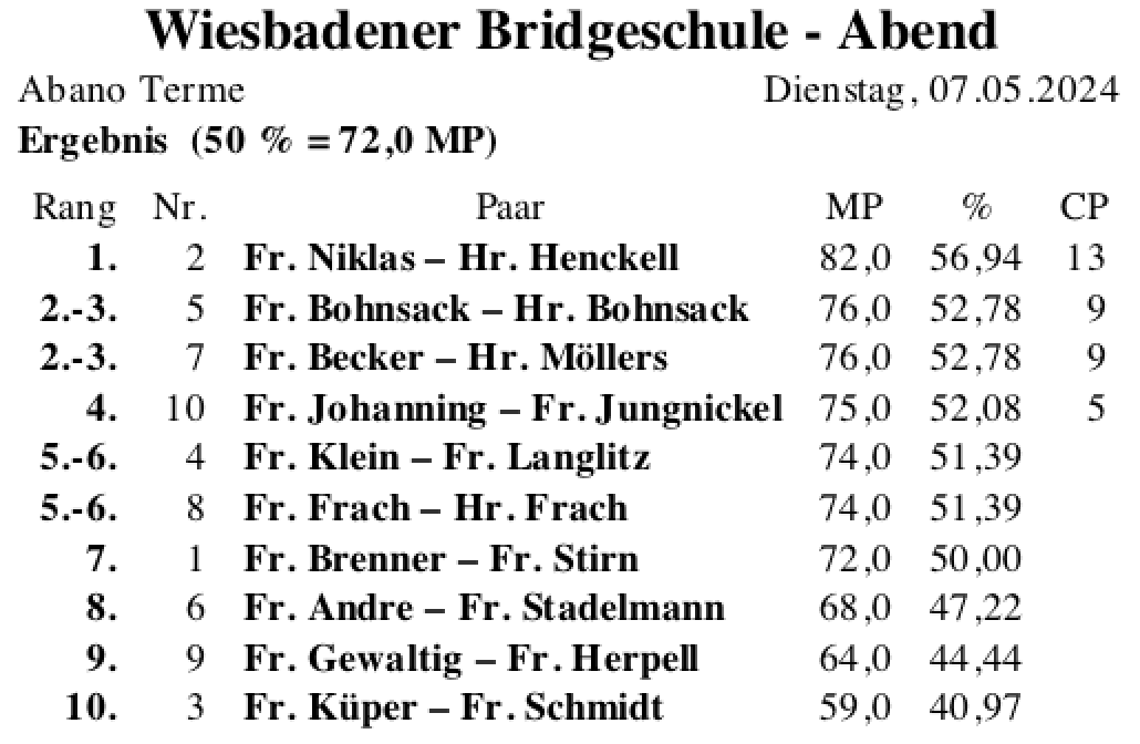 Bildschirmfoto 2024-05-07 um 23.39.14