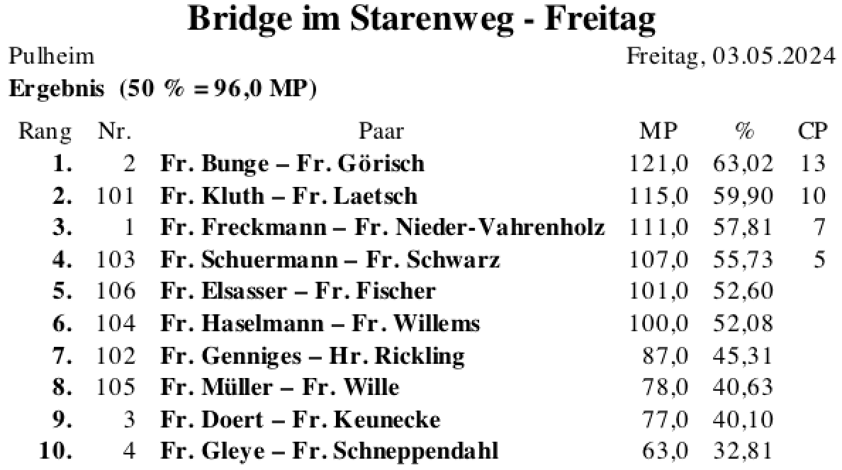 Bildschirmfoto 2024-05-13 um 12.35.28