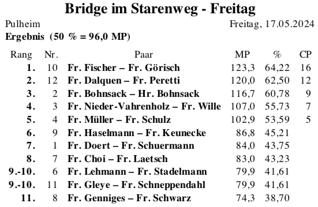 Bildschirmfoto 2024-05-17 um 18.57.30