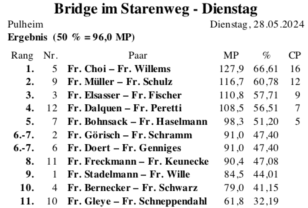 Bildschirmfoto 2024-06-01 um 03.25.50