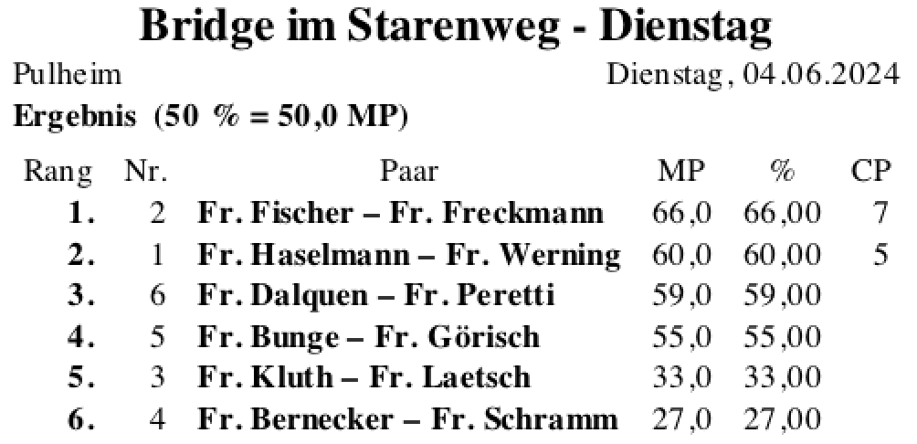 Bildschirmfoto 2024-06-04 um 18.35.47