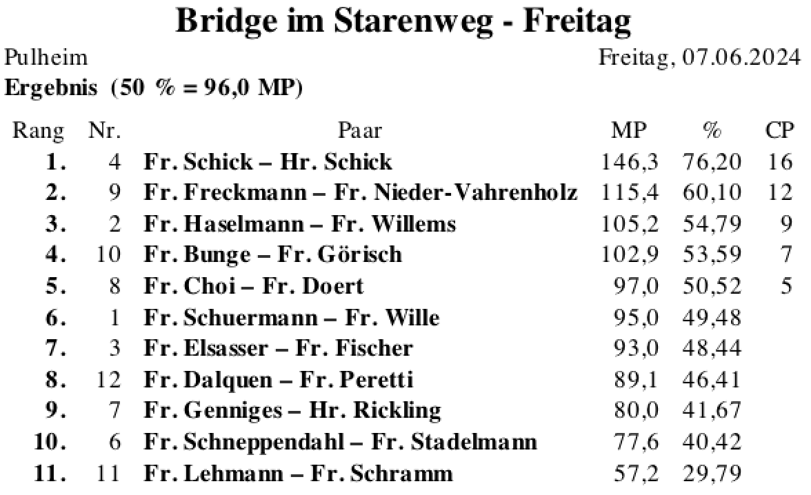 Bildschirmfoto 2024-06-07 um 19.37.01