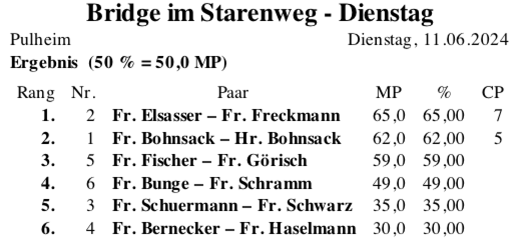 Bildschirmfoto 2024-06-11 um 19.57.06