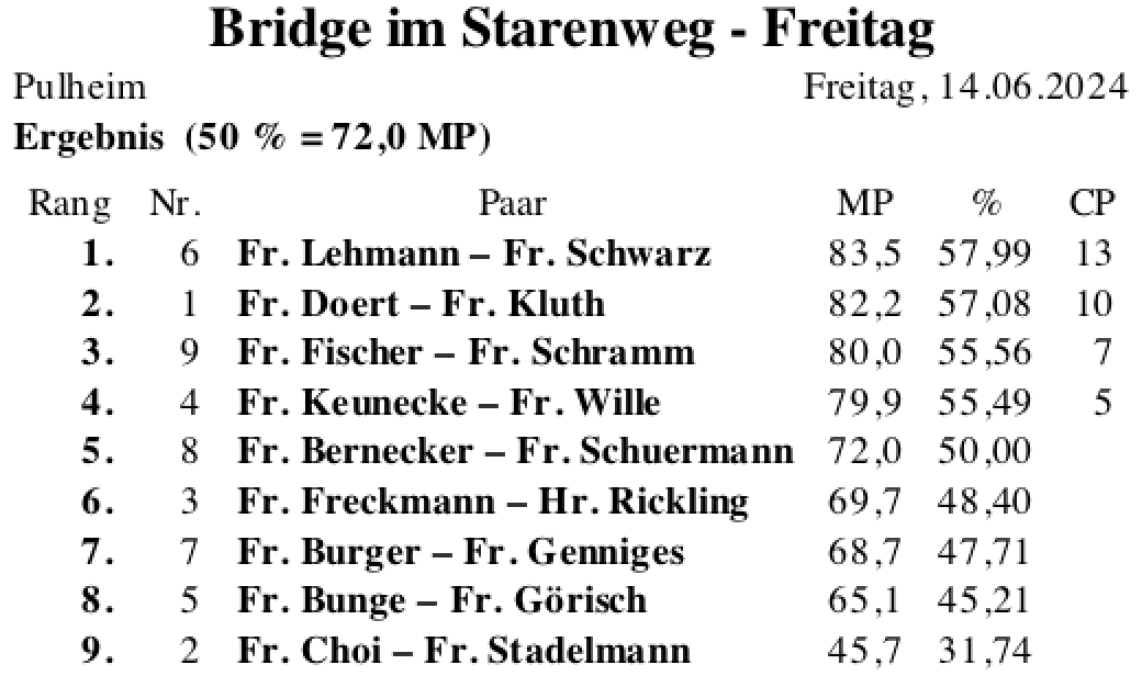 Bildschirmfoto 2024-06-14 um 18.05.45