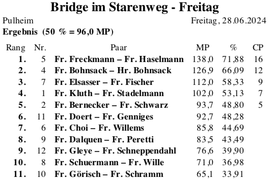 Bildschirmfoto 2024-06-28 um 19.33.44