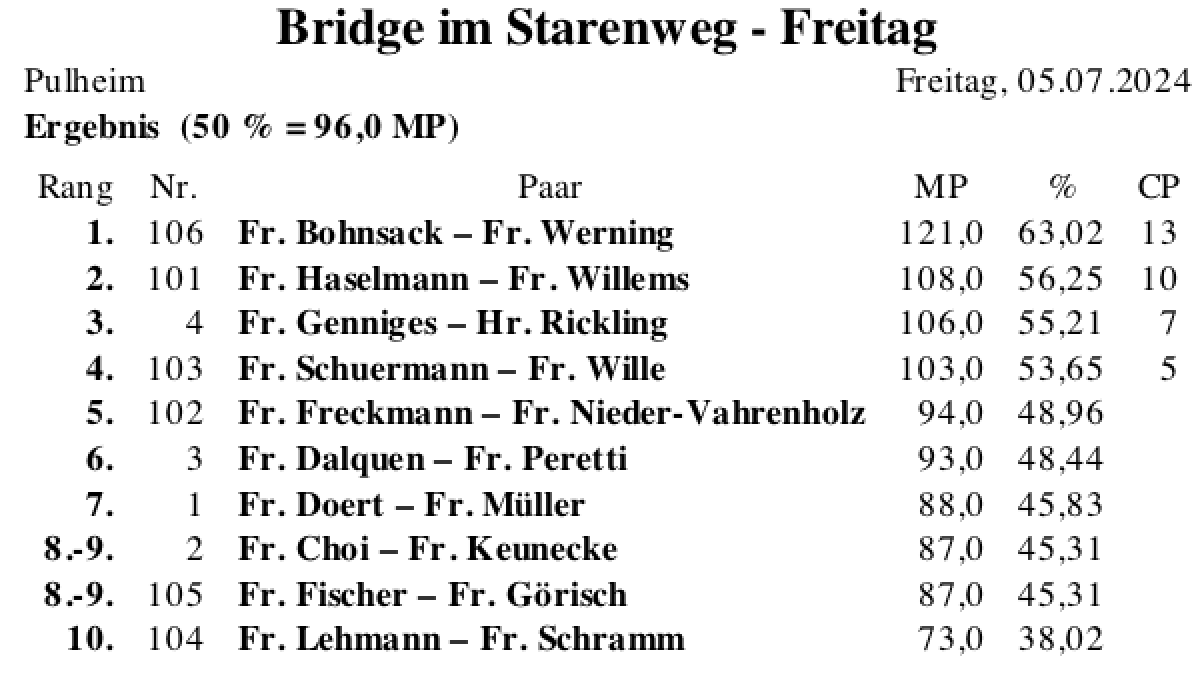 Bildschirmfoto 2024-07-05 um 17.56.48