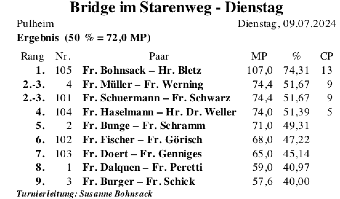Bildschirmfoto 2024-07-09 um 23.04.42