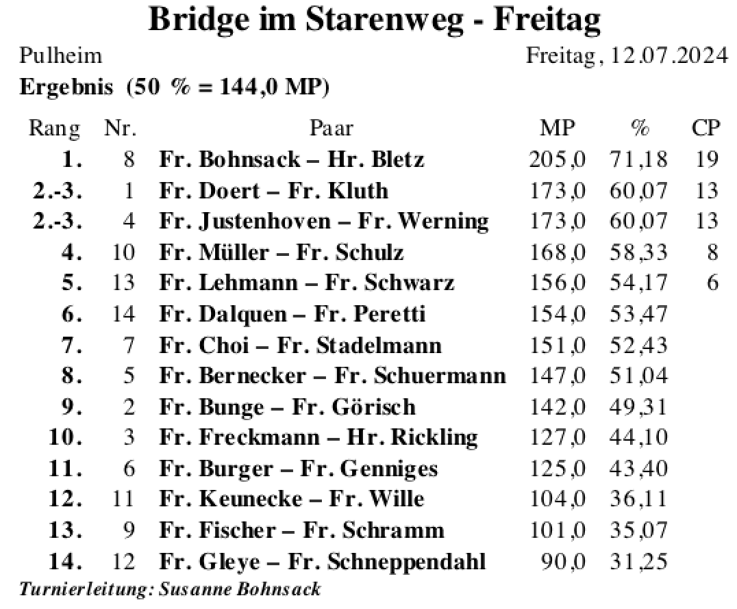 Bildschirmfoto 2024-07-13 um 16.55.10