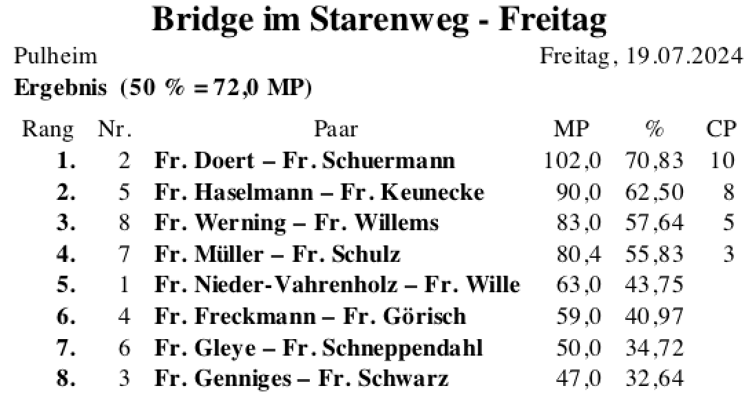 Bildschirmfoto 2024-07-20 um 17.19.24