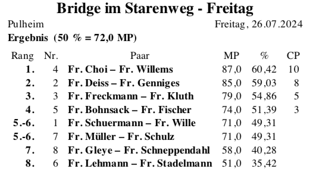 Bildschirmfoto 2024-08-01 um 14.56.36