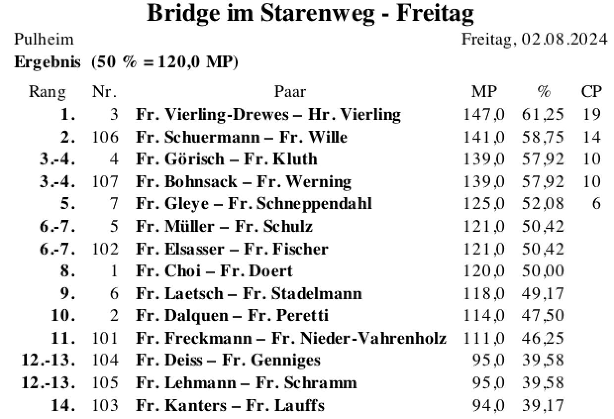 Bildschirmfoto 2024-08-02 um 23.27.29