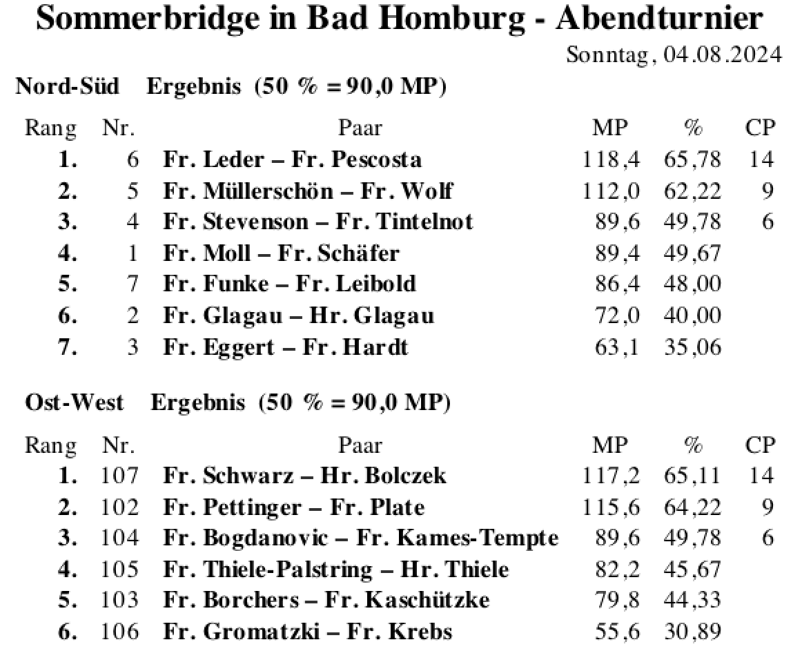 Bildschirmfoto 2024-08-04 um 22.15.49