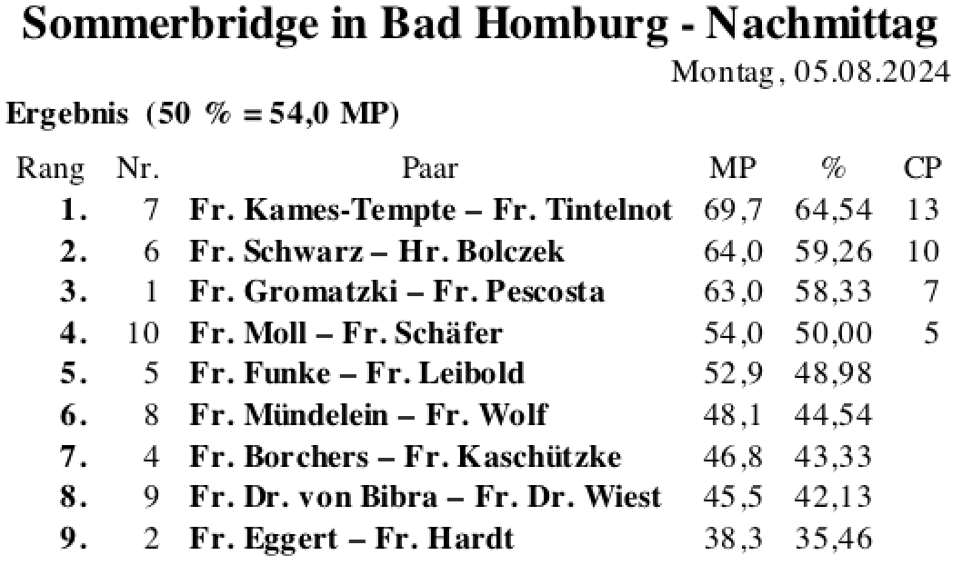 Bildschirmfoto 2024-08-05 um 19.51.48