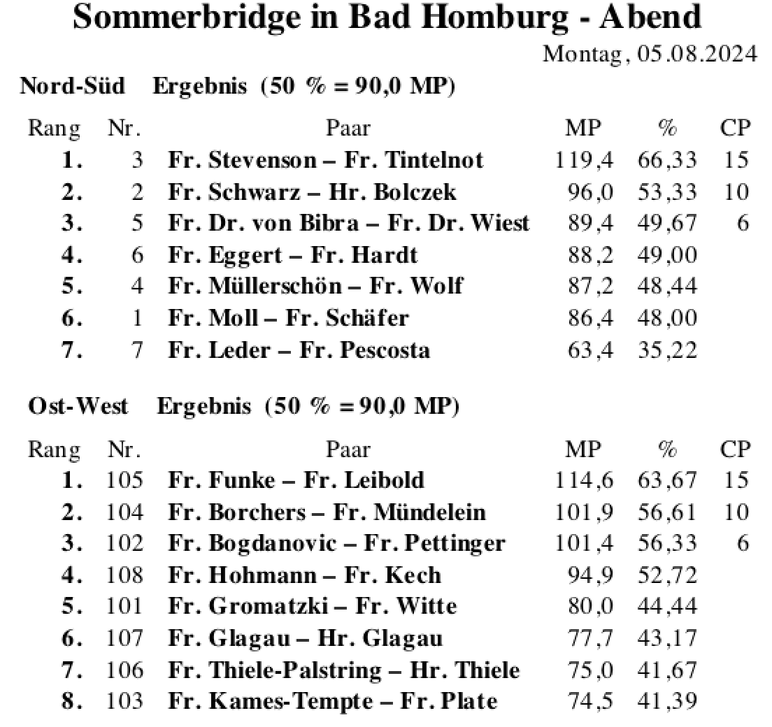 Bildschirmfoto 2024-08-05 um 22.20.10
