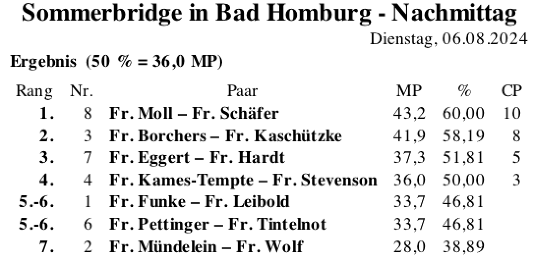 Bildschirmfoto 2024-08-06 um 19.22.21