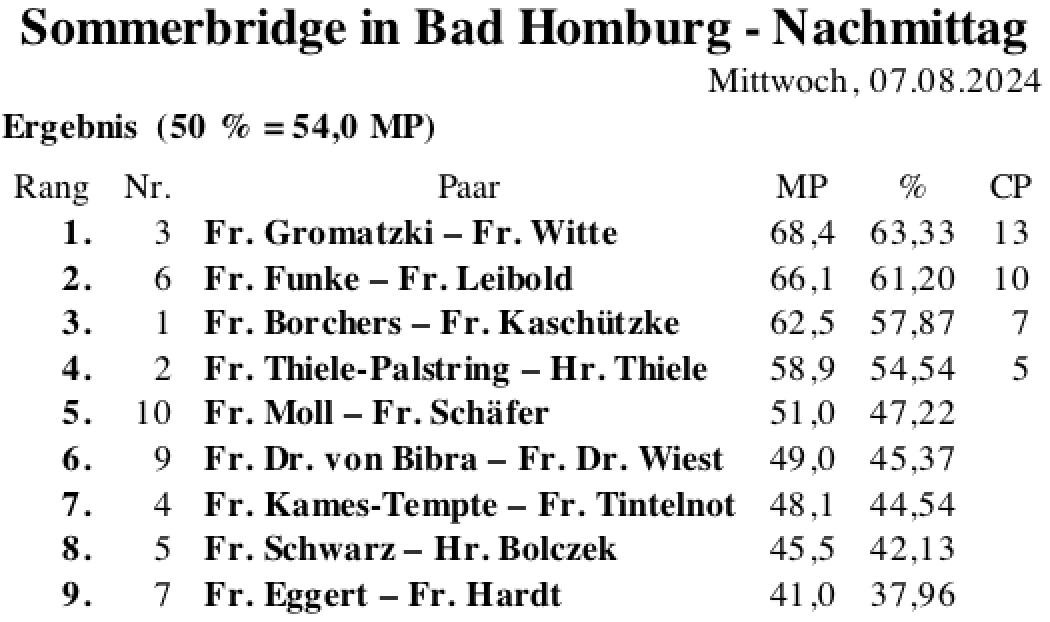 Bildschirmfoto 2024-08-08 um 12.24.27