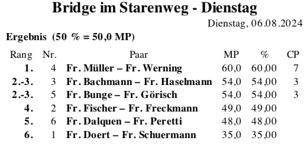 Bildschirmfoto 2024-08-11 um 14.43.34