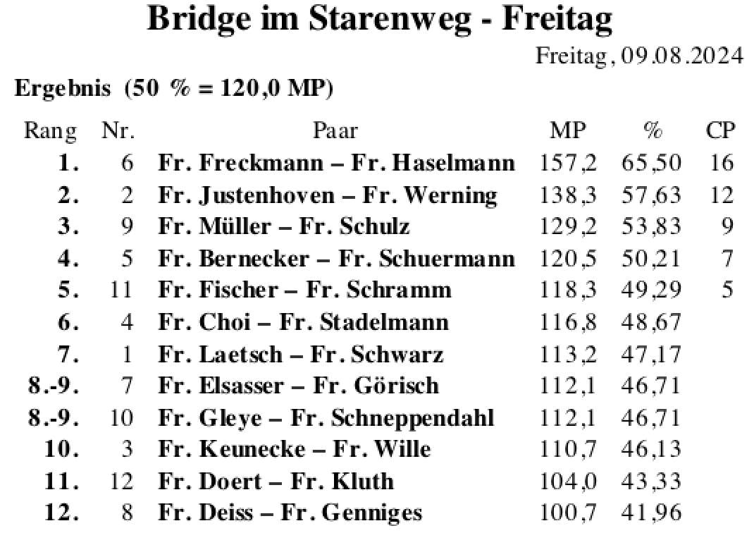 Bildschirmfoto 2024-08-11 um 15.47.38