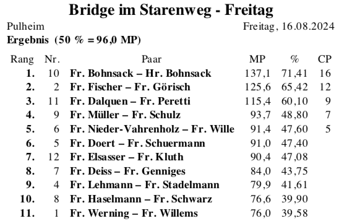 Bildschirmfoto 2024-08-16 um 17.45.52