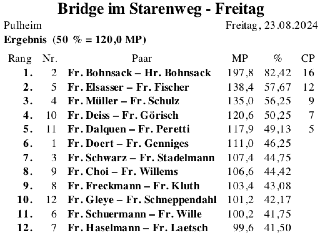 Bildschirmfoto 2024-08-23 um 19.06.58