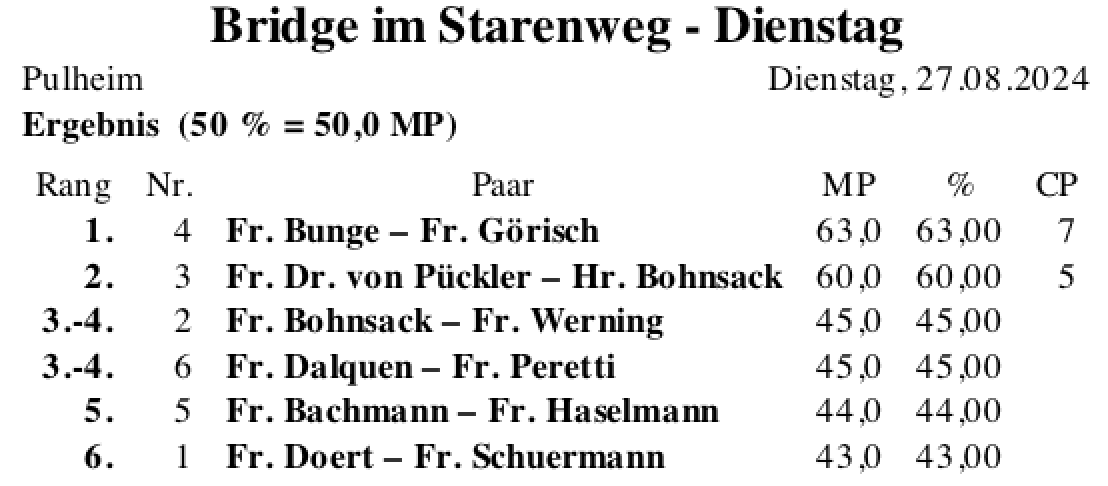 Bildschirmfoto 2024-08-27 um 19.08.27