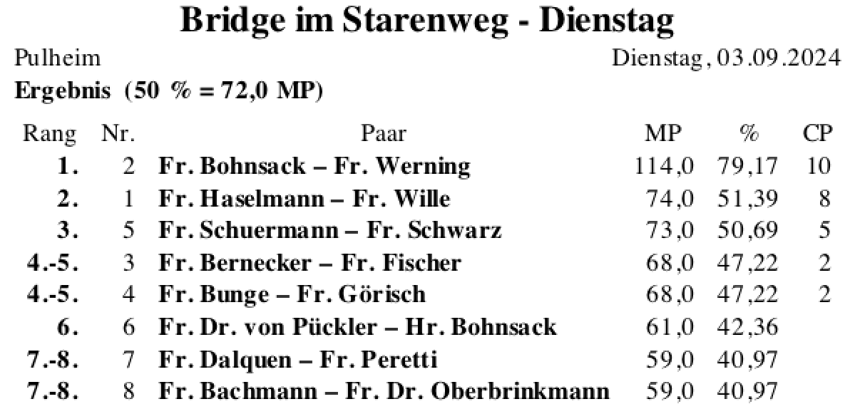 Bildschirmfoto 2024-09-03 um 21.09.54