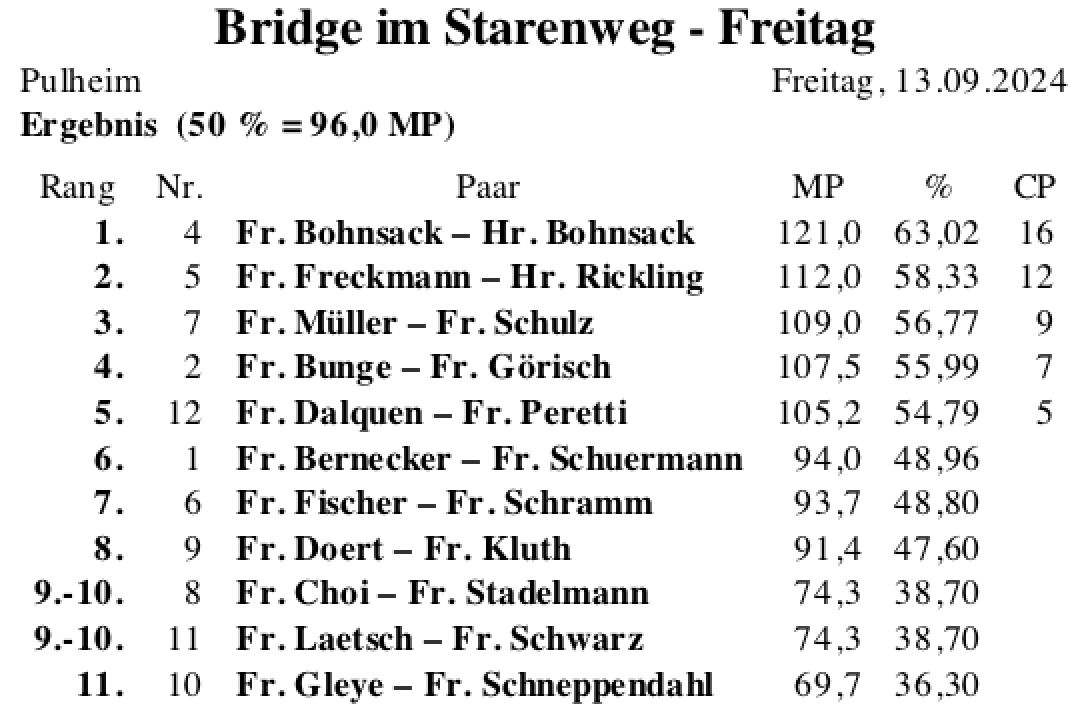 Bildschirmfoto 2024-09-13 um 17.57.35