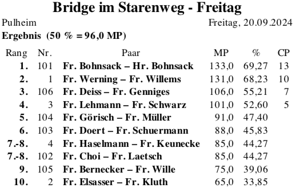 Bildschirmfoto 2024-09-20 um 19.06.00