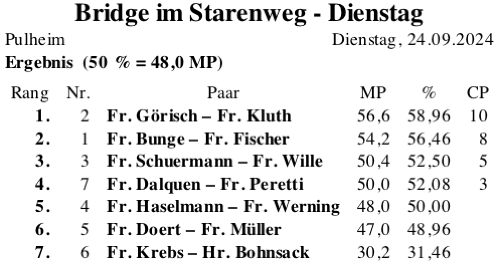 Bildschirmfoto 2024-09-24 um 17.50.26